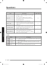 Предварительный просмотр 32 страницы Samsung WW60J426 Series User Manual