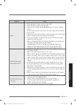 Preview for 47 page of Samsung WW65T3 Series User Manual