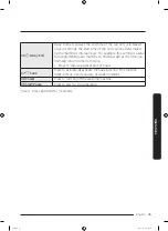 Preview for 35 page of Samsung WW7-J4 Series User Manual