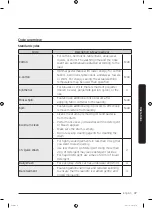 Preview for 37 page of Samsung WW7-J4 Series User Manual