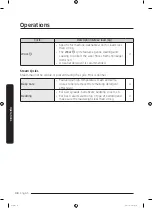 Preview for 38 page of Samsung WW7-J4 Series User Manual