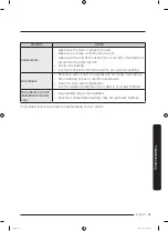 Preview for 51 page of Samsung WW7-J4 Series User Manual