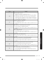 Preview for 53 page of Samsung WW7-J4 Series User Manual