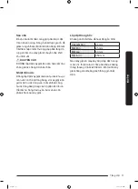 Preview for 77 page of Samsung WW7-J4 Series User Manual