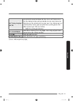 Preview for 93 page of Samsung WW7-J4 Series User Manual