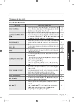 Preview for 95 page of Samsung WW7-J4 Series User Manual