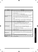 Preview for 107 page of Samsung WW7-J4 Series User Manual