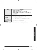 Preview for 109 page of Samsung WW7-J4 Series User Manual