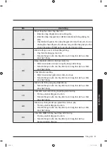 Preview for 111 page of Samsung WW7-J4 Series User Manual