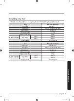 Preview for 115 page of Samsung WW7-J4 Series User Manual