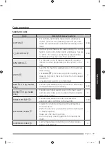 Preview for 37 page of Samsung WW7 J5 6 Series User Manual