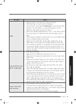 Preview for 51 page of Samsung WW7 J5 6 Series User Manual