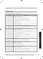 Preview for 53 page of Samsung WW7 J5 6 Series User Manual