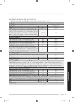 Preview for 61 page of Samsung WW7 J5 6 Series User Manual