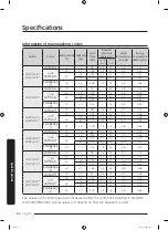 Preview for 66 page of Samsung WW7 J5 6 Series User Manual