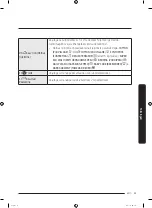 Preview for 101 page of Samsung WW7 J5 6 Series User Manual