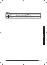 Preview for 105 page of Samsung WW7 J5 6 Series User Manual