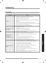 Preview for 115 page of Samsung WW7 J5 6 Series User Manual