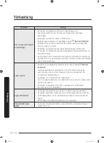 Preview for 116 page of Samsung WW7 J5 6 Series User Manual