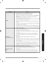 Preview for 117 page of Samsung WW7 J5 6 Series User Manual