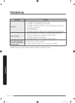 Preview for 118 page of Samsung WW7 J5 6 Series User Manual