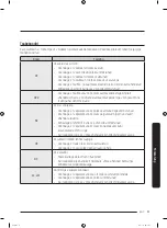 Preview for 119 page of Samsung WW7 J5 6 Series User Manual