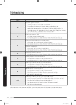 Preview for 120 page of Samsung WW7 J5 6 Series User Manual