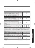 Preview for 125 page of Samsung WW7 J5 6 Series User Manual