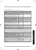 Preview for 129 page of Samsung WW7 J5 6 Series User Manual