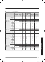 Preview for 131 page of Samsung WW7 J5 6 Series User Manual