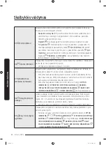 Preview for 168 page of Samsung WW7 J5 6 Series User Manual