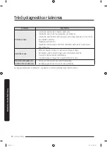 Preview for 186 page of Samsung WW7 J5 6 Series User Manual