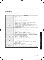 Preview for 187 page of Samsung WW7 J5 6 Series User Manual