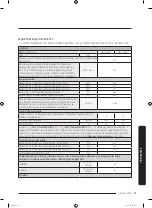 Preview for 193 page of Samsung WW7 J5 6 Series User Manual