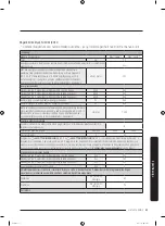 Preview for 197 page of Samsung WW7 J5 6 Series User Manual