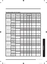 Preview for 199 page of Samsung WW7 J5 6 Series User Manual