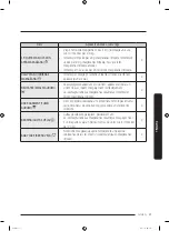 Preview for 241 page of Samsung WW7 J5 6 Series User Manual