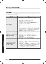 Preview for 252 page of Samsung WW7 J5 6 Series User Manual