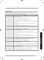 Preview for 257 page of Samsung WW7 J5 6 Series User Manual