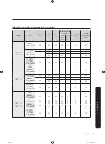 Preview for 269 page of Samsung WW7 J5 6 Series User Manual