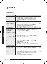 Предварительный просмотр 36 страницы Samsung WW7 Series User Manual