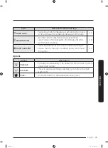 Предварительный просмотр 37 страницы Samsung WW7 Series User Manual