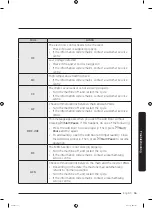 Предварительный просмотр 55 страницы Samsung WW7 Series User Manual