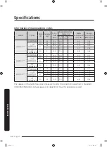 Предварительный просмотр 64 страницы Samsung WW7 Series User Manual