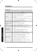 Предварительный просмотр 116 страницы Samsung WW7 Series User Manual