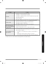 Предварительный просмотр 119 страницы Samsung WW7 Series User Manual