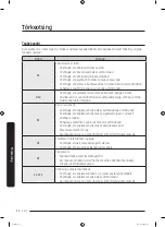 Предварительный просмотр 120 страницы Samsung WW7 Series User Manual