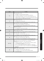 Предварительный просмотр 121 страницы Samsung WW7 Series User Manual