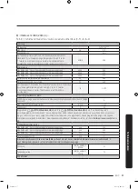 Предварительный просмотр 127 страницы Samsung WW7 Series User Manual