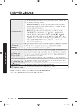 Предварительный просмотр 164 страницы Samsung WW7 Series User Manual